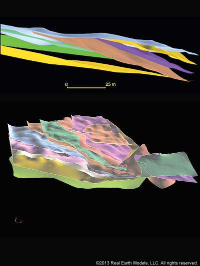 3D Model of Major Bounding Surfaces
