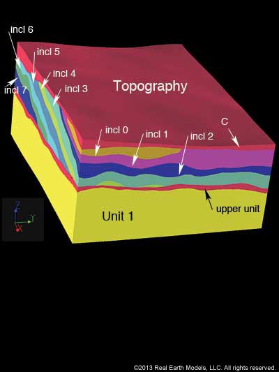 Volume of Bounding Surfaces