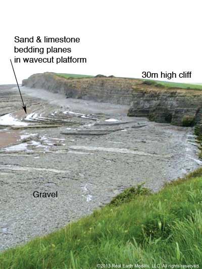 Lower Jurassic inter-bedded pelagic limestone cliffs